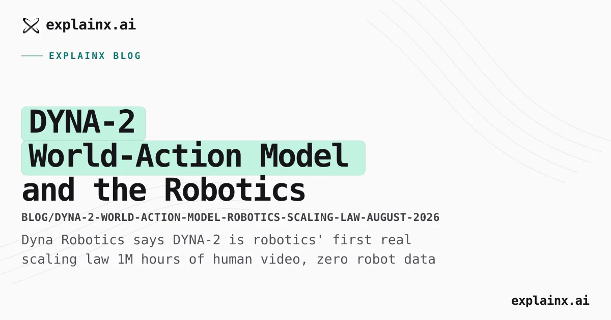 DYNA-2 Scaling Law: 1M Hours of Human Video, No Robots