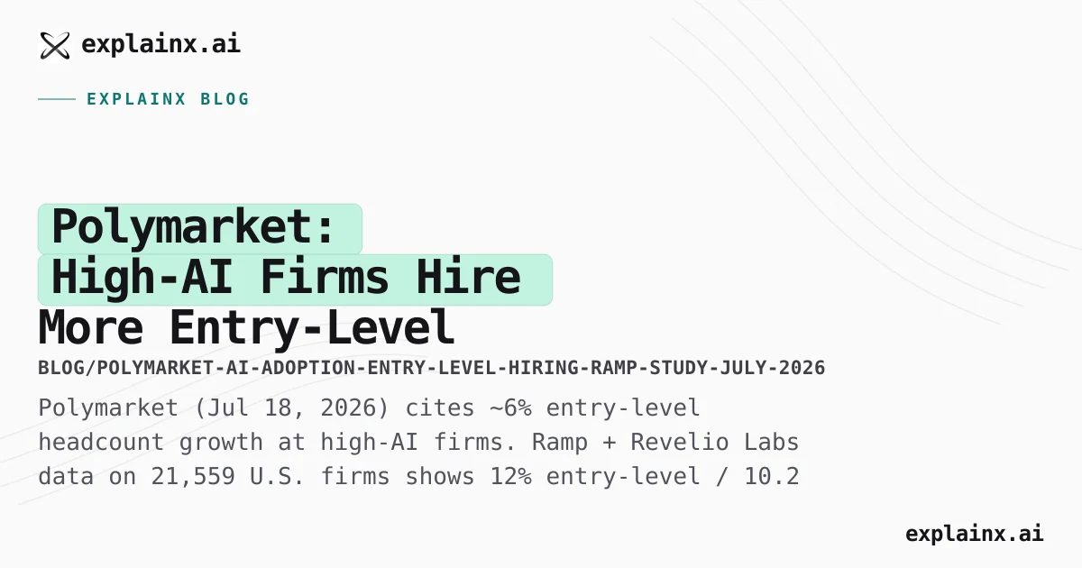 AI Adoption Entry-Level Hiring — Ramp Study