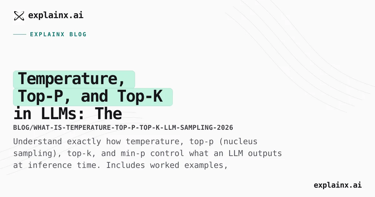 Temperature, Top-P, and Top-K in LLMs: The Complete Sampling Guide (2026)